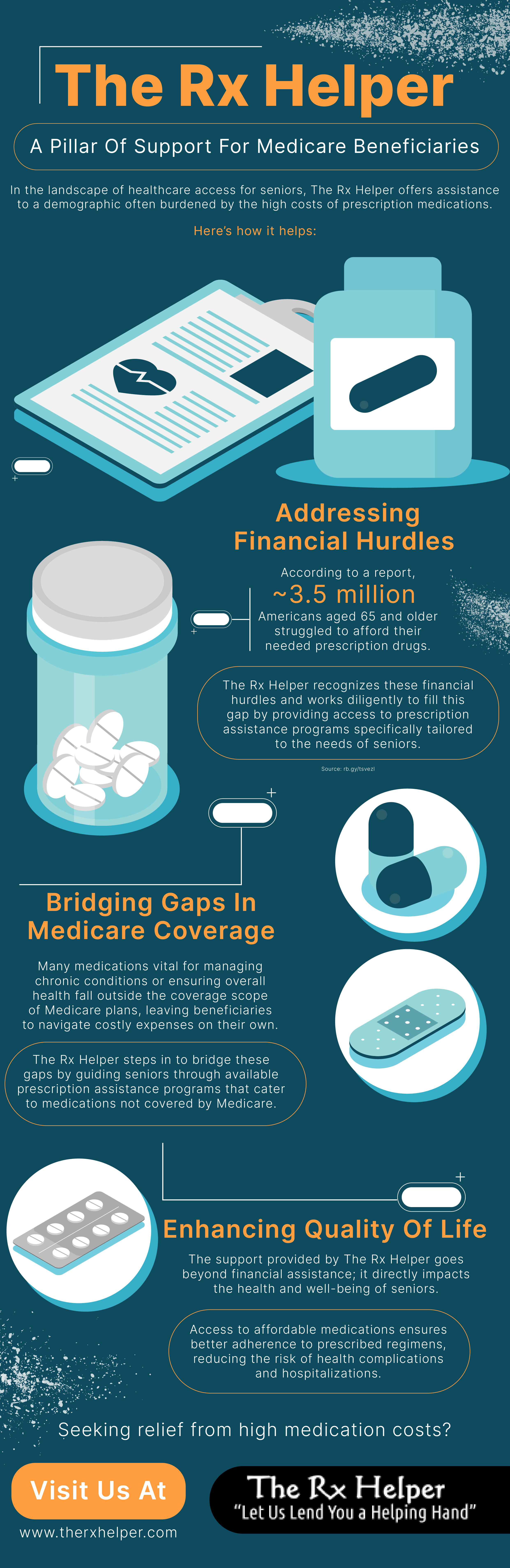 The Rx Helper: A Pillar Of Support For Seniors And Medicare Beneficiaries